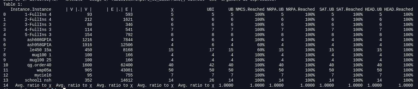 Using Docling for Data Extraction and RAG Applications